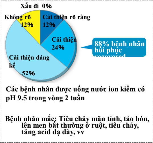 may loc nuoc dien giai kangen