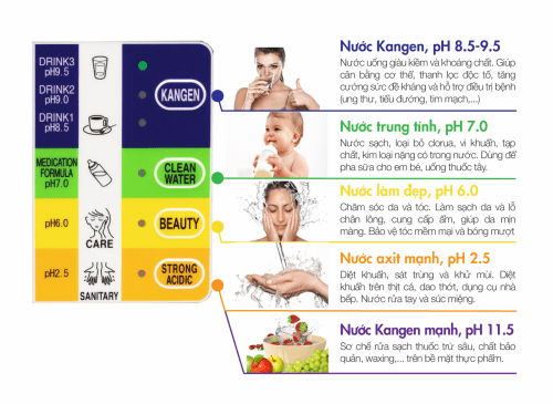 may loc nuoc dien giai kangen