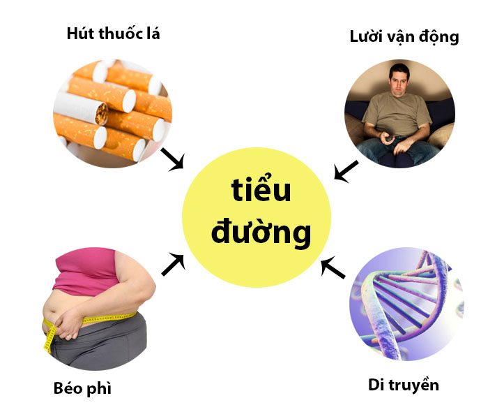 Nước Kangen hỗ trợ điều trị bệnh tiểu đường, bạn đã biết?