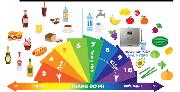 nước ion hóa kiềm