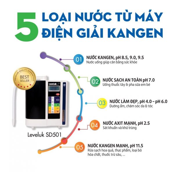 Khỏe mạnh cùng máy Kangen SD501