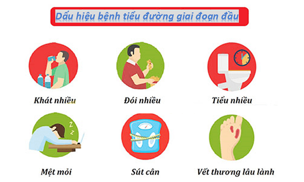 Bạn đã biết gì về bệnh tiểu đường?