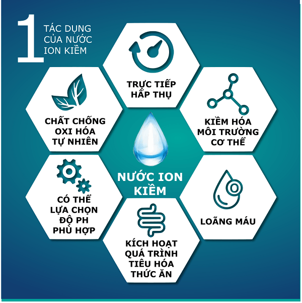 Kiềm hóa cơ thể là gì? - Tầm quan trọng kiềm hóa