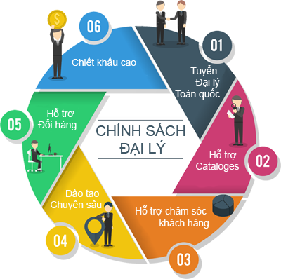 máy lọc nước ion kiềm kangen