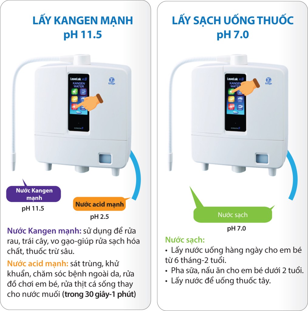 cách sử dụng máy lọc nước kangen k8